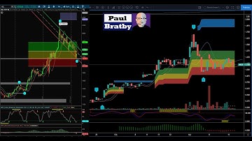 Elliottwave Analysis on Gold & Hot Junior Gold Exploration company