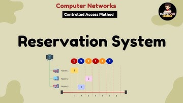 What is Reservation in Computer Networks | Controlled Access