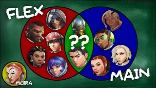 How Overwatch Changed Its Role Identity