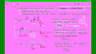 Structural Analysis - 13 - Flexibility matrix method