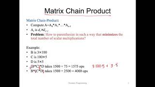Dynamic Programming Part 1 Profile