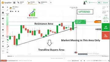How to Predict next Candle in 1 Minute Time Frame using Levels in Binary Trading
