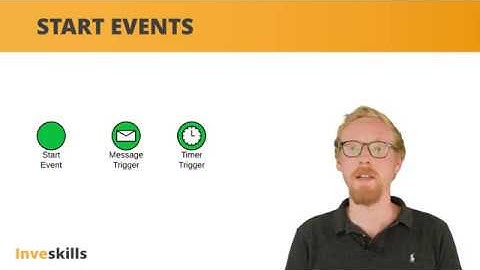 The Six Start and End Events in BPMN 2.0 explained in 2 minutes - How to model with BPMN