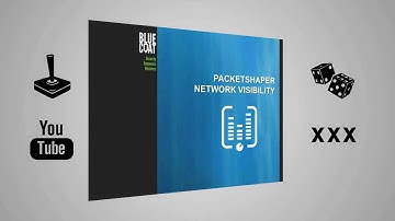PacketShaper Demo, Part 1:  Blue Coat Systems Overview