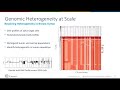 Achieving Single Cell Resolution of Genomic Heterogeneity | Chromium Single Cell CNV Solution