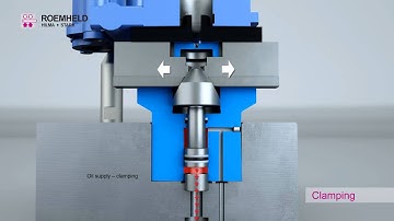 Concentric Clamping Elements from Roemheld Cut CNC Positioning Time. See Them in Action Now!