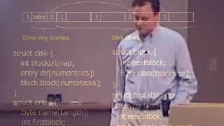 Famous Data Structure Repair Wealth