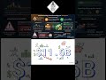 🟠กลยุทธ์ของ Saylor ทำอะไร #หุ้นอเมริกา #cryptocurrency #news #nasdas #ข่าวหุ้นวันนี้