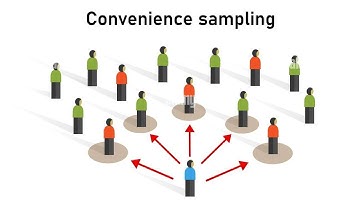 GCSE Statistics - Convenience Sampling