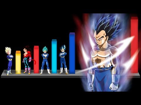 Todas las Transformaciones de Vegeta de la mas débil a la mas Poderosa -  Dragon ball Super - YouTube