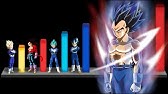 Drawing Vegeta Super Saiyan Blue Evolution Youtube