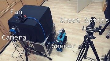 PIV like a PRO with PIVlab!