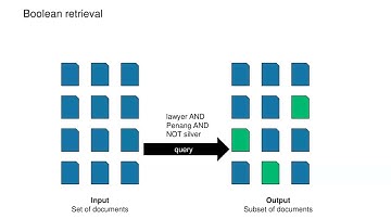 7. Ranked retrieval (1/3) - Information Retrieval - ETH Zurich - Spring 2025