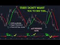 Best Trend Follow indicator for SCALPING & SWING Trading Strategy | Smart Indicator Trading Strategy