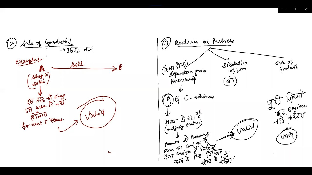 b-law-lecture-27-agreements-expressly-declared-as-void-agreement-in