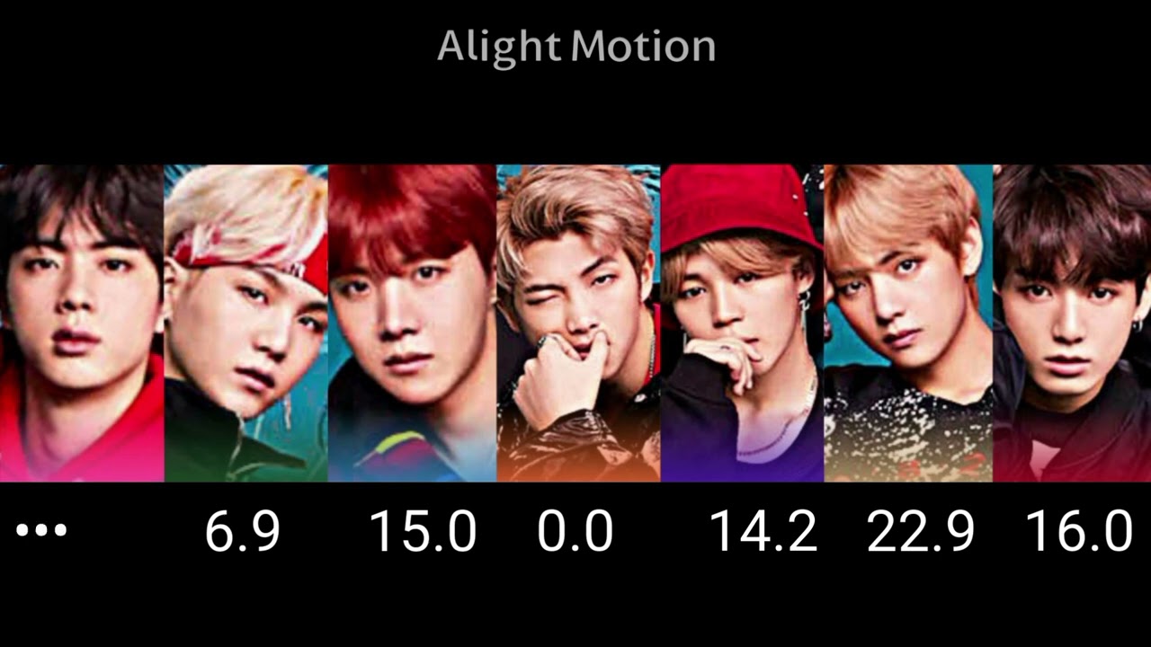 How Would BTS Sing Our Summer TXT 💜