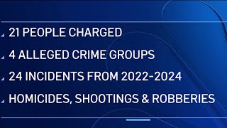 21 people charged in crackdown of 4 crime groups in Philly, DA says