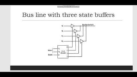 Bus Line with 3 state buffers