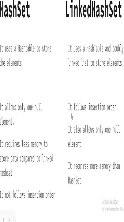 HashSet vs LinkedHashSet java #shorts - YouTube