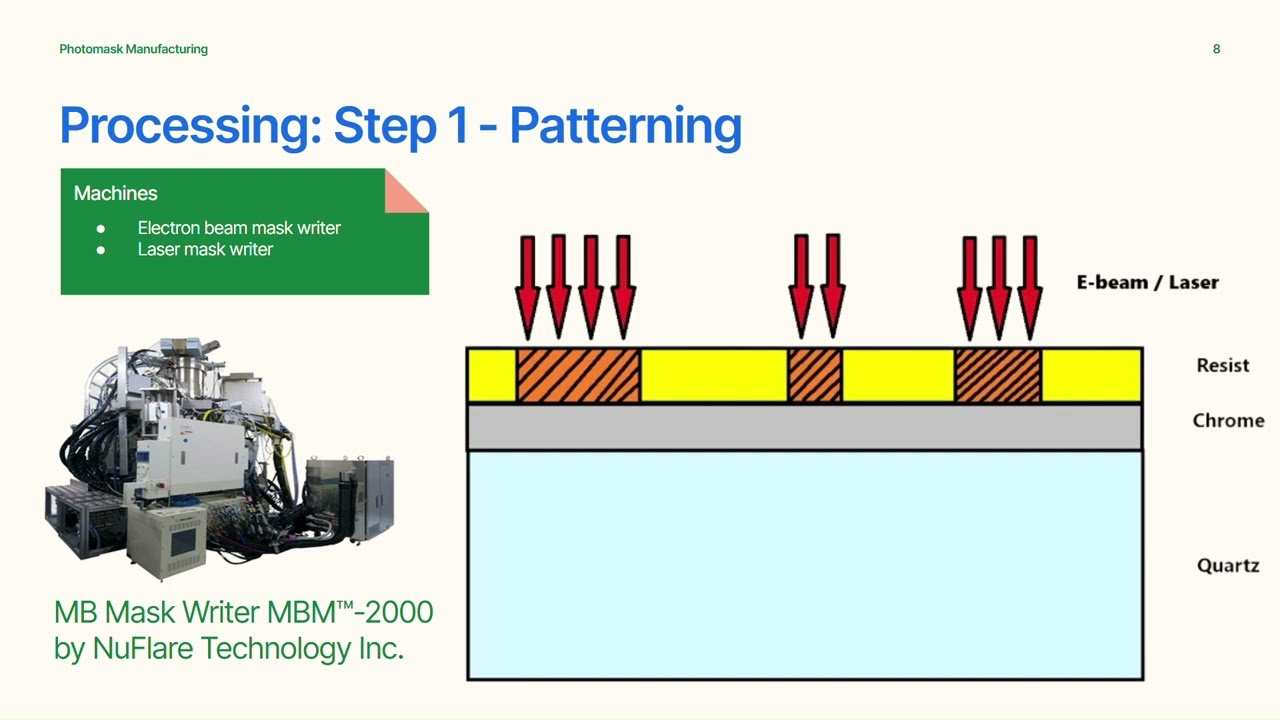 Photomask Manufacturing CHE 494 Final