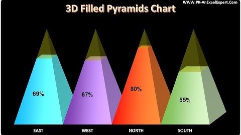3D Filled Pyramids Chart in Excel