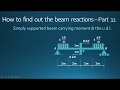 Lecture 27 | How to find beam reactions | Simply supported beam carrying bending moment & u.d.l.