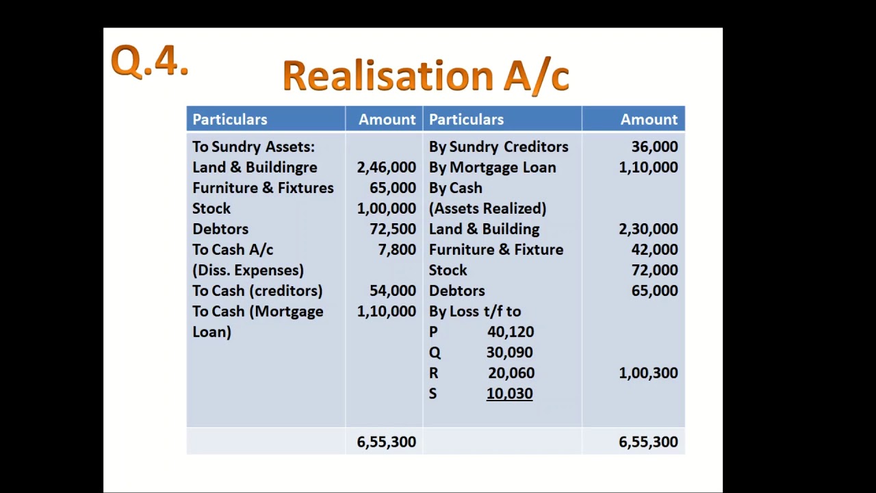Assignment Solution B Com 1st Year Financial Accounts YouTube