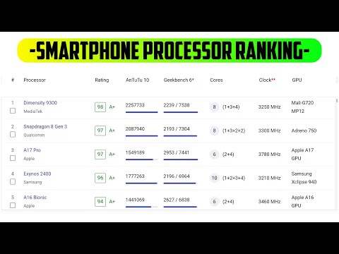Smartphone Processor ranking