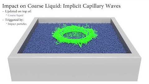 Particle upsampling as a flexible approach to increase details in animations of splashing liquids