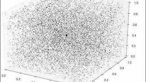 Rejection sampling animation