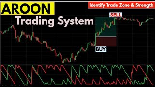 Aroon Indicator Trading Strategy | Aroon Moving Average Trading | Aroon Technical Indicator | 200EMA
