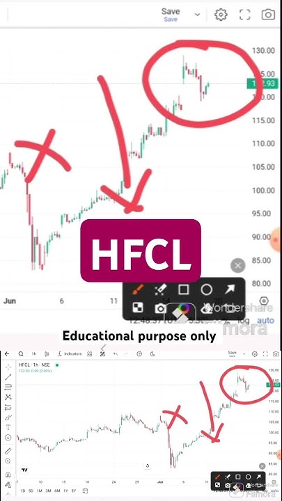 hfcl-share-latest-news-i-hfcl-news-today-i-hfcl-share-target-hfcl