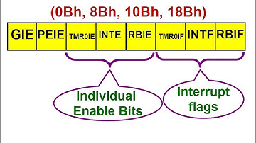 Lecture 2 The PIC16F877 Memory Map & Assembly Programming