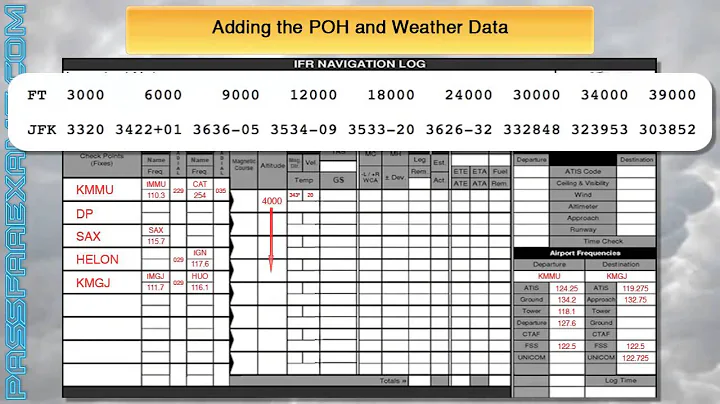 How to Prepare an IFR Cross Country Plan