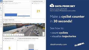 Cyclist counter - How-To Series in FLOW Insights
