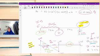 [WEEK 8] BEAM ANALYSIS USING STIFFNESS METHOD - 16.5.2023 Wealth