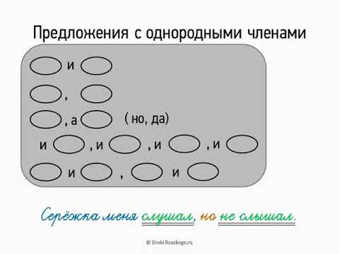 Предложения с однородными членами (5 класс, видеоурок-презентация)