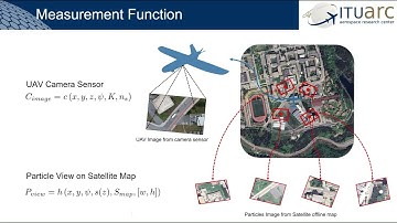 Particle Filter-Based Localization Using Visual Feature Synchronization in GNSS-Denied Navigation