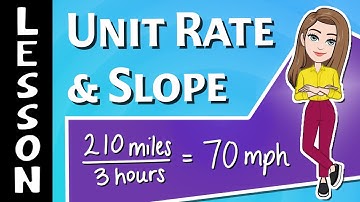 Unit Rate as Slope