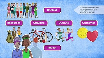 SASP What is a theory of change