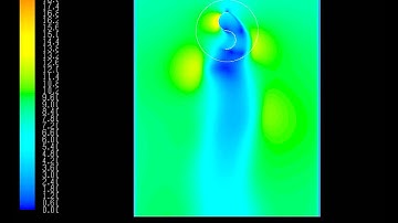 Savonius wind turbine CFD 2D e=0, U=8m/s