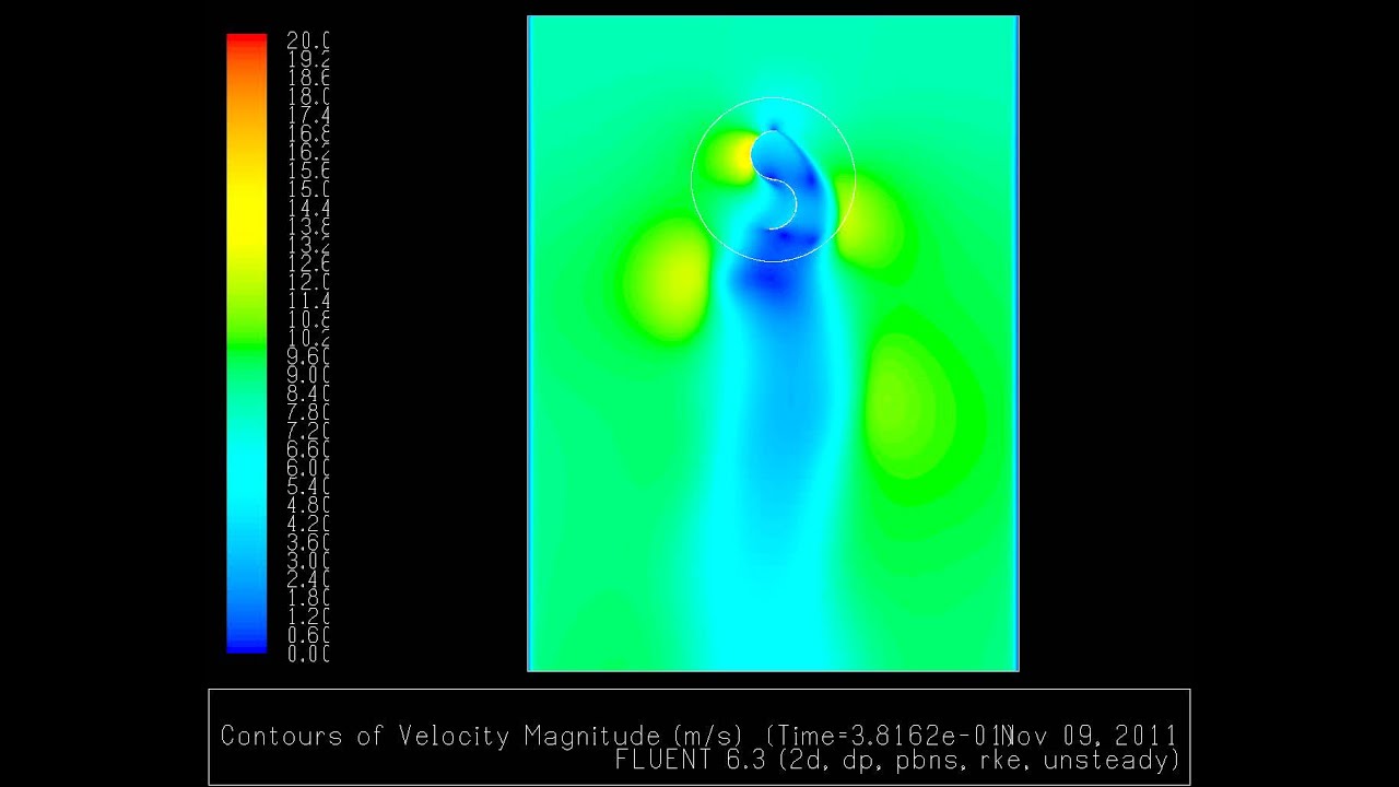 Savonius wind turbine CFD 2D e=0, U=8m/s - YouTube