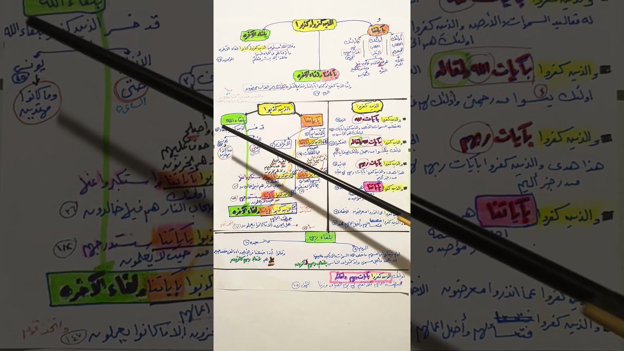 متشابهات الذين كفروا وكذبوا بآياتنا ولقاء الآخره والذين كذبوا بآياتنا والذين كفروا بآيات الله