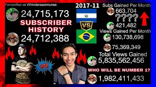 Full Fernanfloo vs Whinderssonnunes (2011-2022) Everything Compared Update