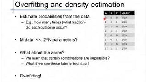 Bayes Classifiers (2): Naive Bayes