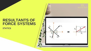 FE Review - Statics - Resultant of a System of Forces