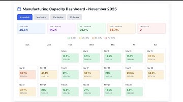 AI + ERP in Action: The Manufacturing Capacity Dashboard Built with Claude AI via NetSuite MCP