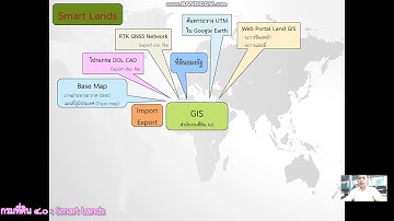 GIS ในสำนักงานที่ดิน ตอนที่ ๑ GIS ในสำนักงานที่ดินมีอะไรบ้าง?