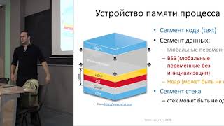 Лекция 2. Работа с памятью. Утечки ресурсов. RAII, умные указатели (Эффективное использование С++)