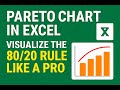 Pareto Chart in Excel Indicating 20-80 rule.
